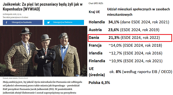 Życie jak w Kopenhadze, Jaśkow{{< iak mówi, że za 5 lat w Poznaniu będzie jak w Kopenhadze